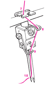 Order of operations for threading the yellow channel, part 2, Northeastern Makerspaces