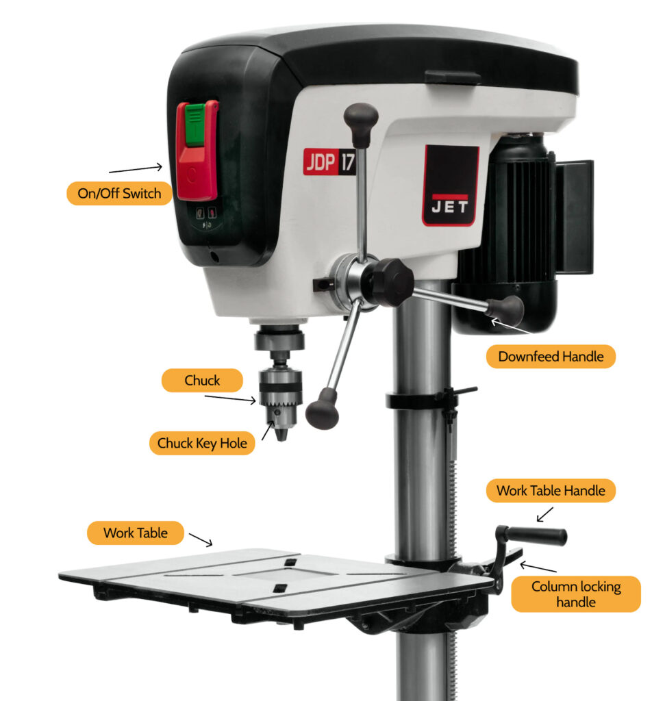 Drill press with parts notated, see "Machine Anatomy" for parts and descriptions, Northeastern Makerspaces