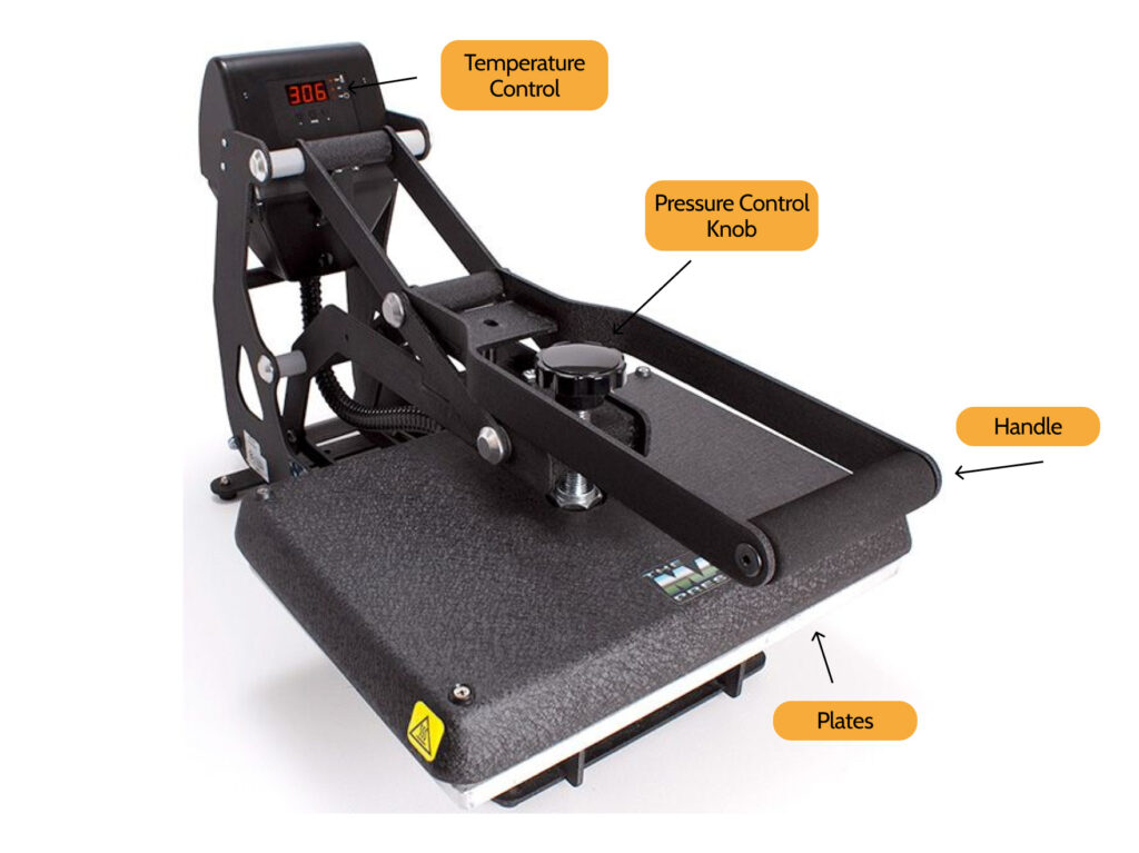 Heat press with parts notated, see "Machine Anatomy" for parts and descriptions, Northeastern Makerspaces