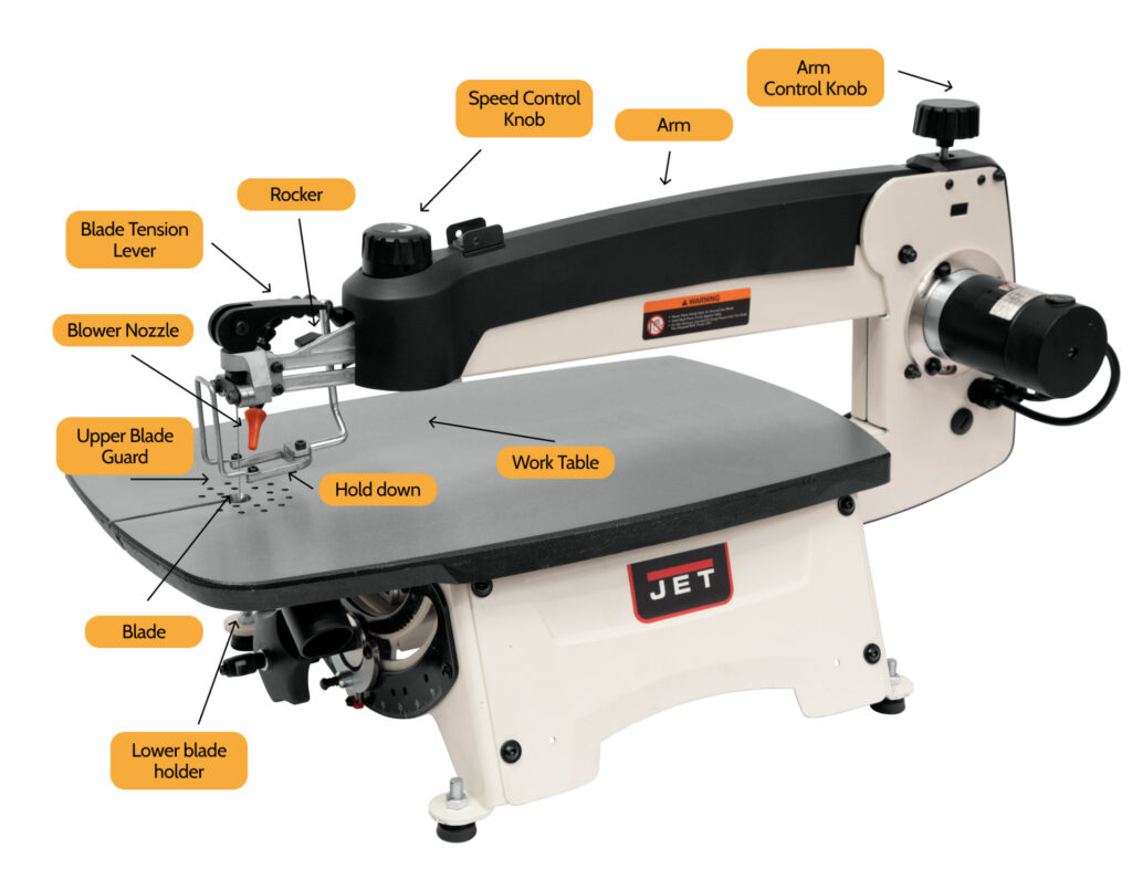 Scroll saw with parts notated, see "Machine Anatomy" for parts and descriptions, Northeastern Makerspaces