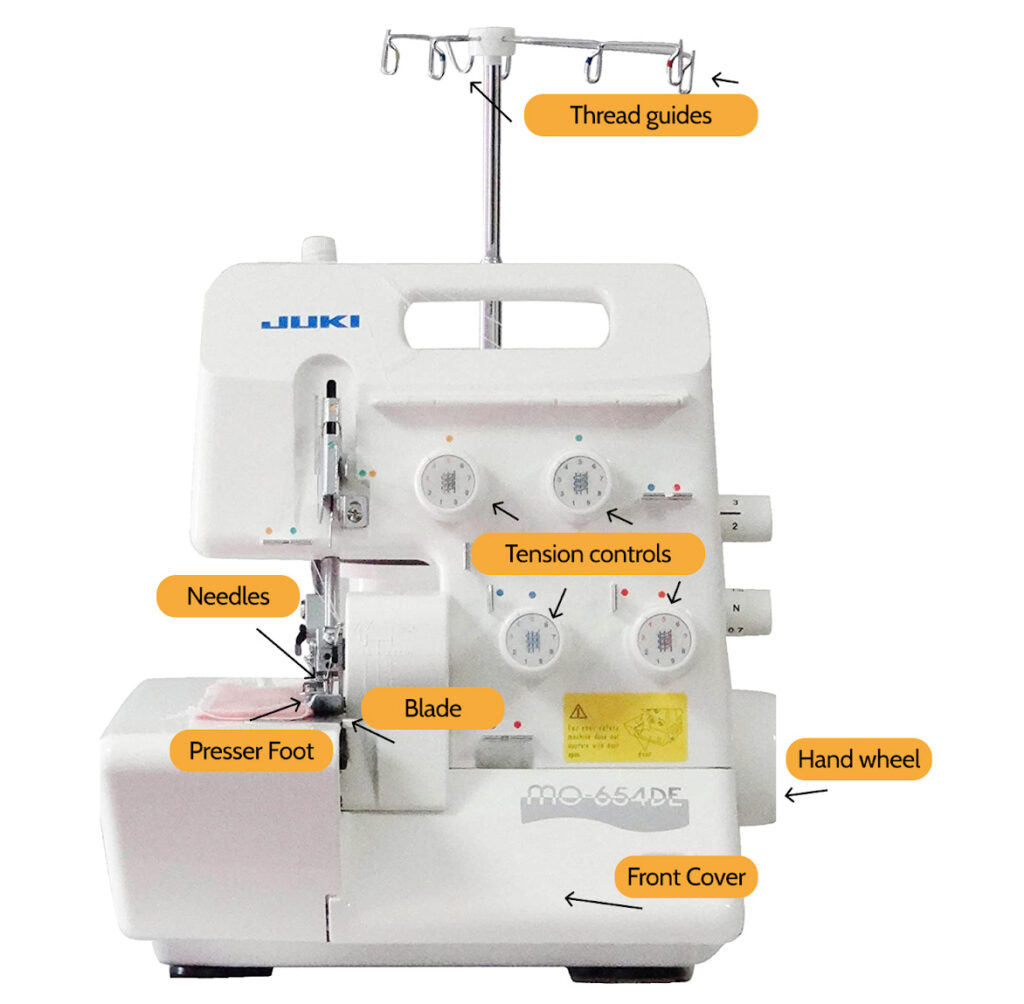 Serger sewing machine with parts notated, see "Machine Anatomy" for parts and descriptions, Northeastern Makerspaces