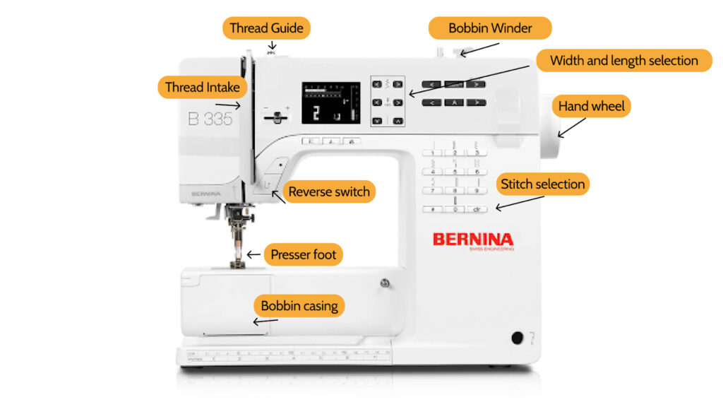 Sewing machine with parts notated, see "Machine Anatomy" for parts and descriptions, Northeastern Makerspaces