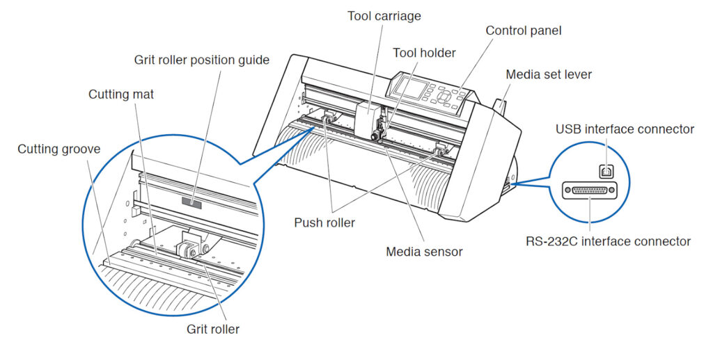 Vinyl cutter with parts notated, see "Machine Anatomy" for parts and descriptions, Northeastern Makerspaces