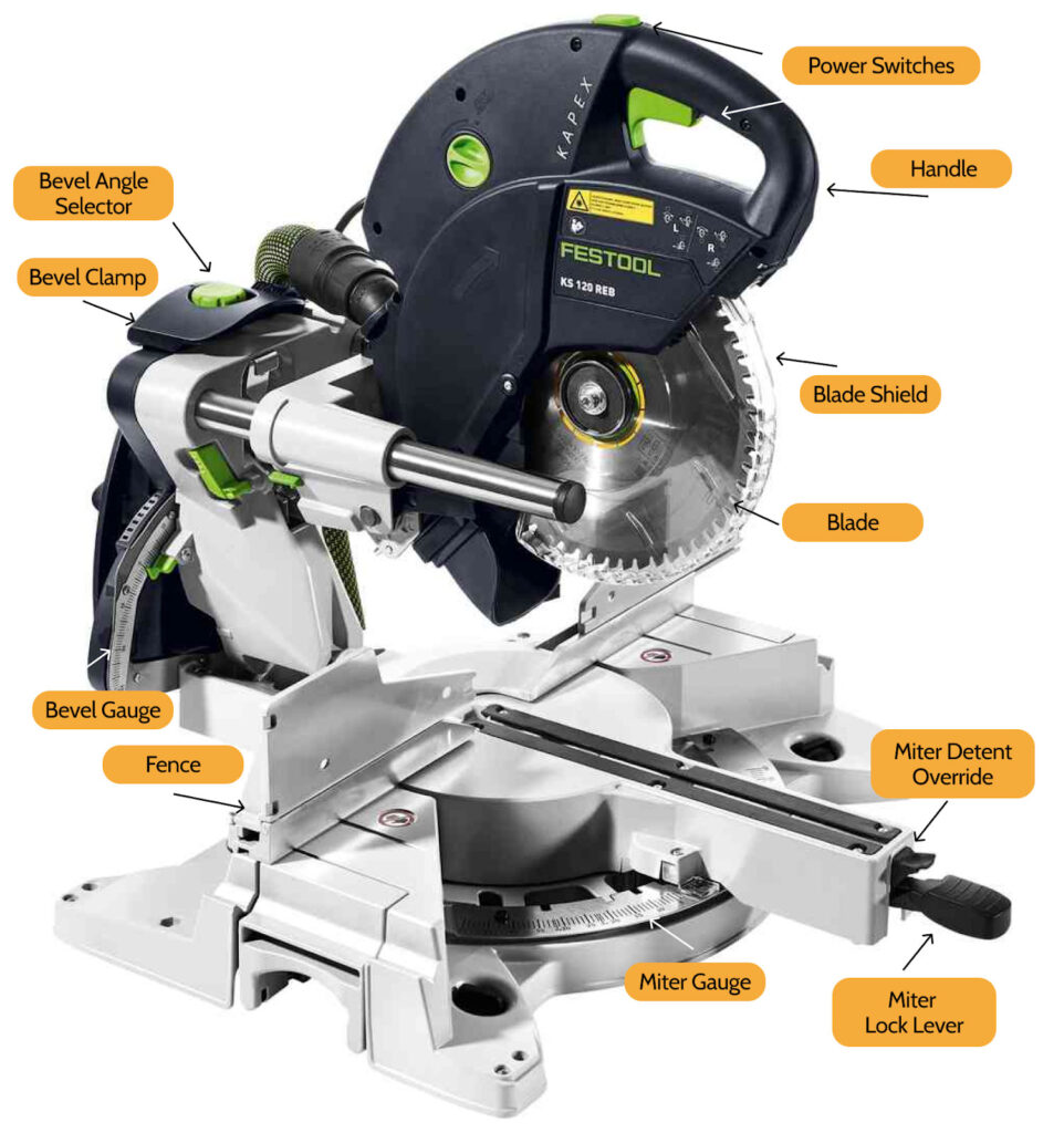 Miter Saw with parts noted, see Machine Anatomy for parts and descriptions Northeastern Makerspaces