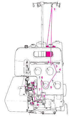 Order of operations for threading the blue channel, part 1, Northeastern Makerspaces