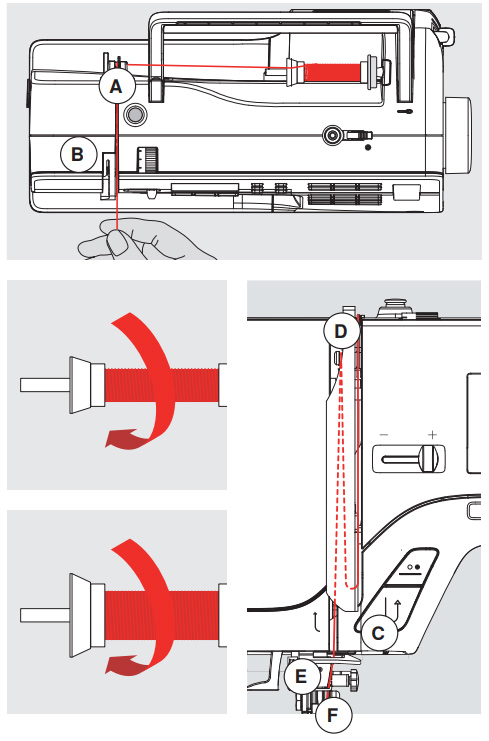 Order or operations for threading the top of a Bernina sewing machine, Northeastern Makerspaces