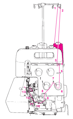 Order of operations for threading the red channel, part 1, Northeastern Makerspaces