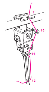 Order of operations for threading the green channel, part 2, Northeastern Makerspaces