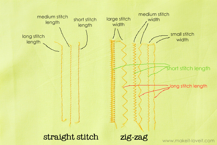 Showing the effects of stitch width and stitch length of straight and zig-zag stitches