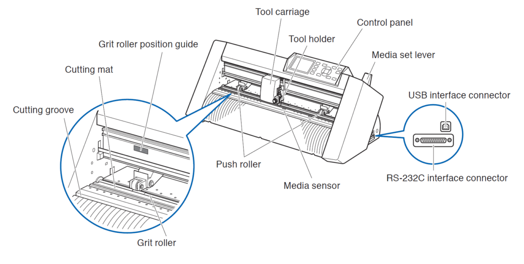 A labelled diagram of the vinyl cutter.