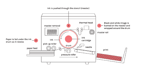 Advanced Risograph Print Setup