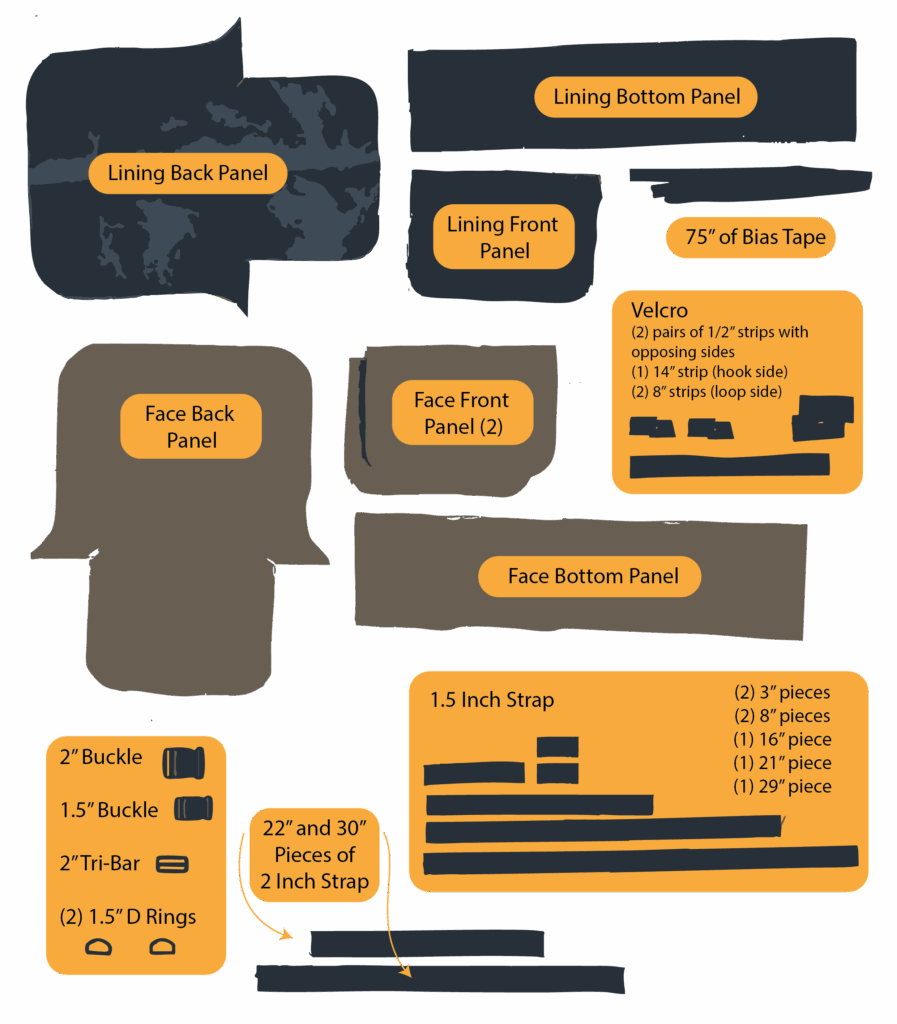 Diagram of all parts needed to assemble the bag