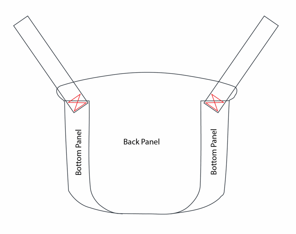 diagram showing where to put box stitches veiwing the back of the bag