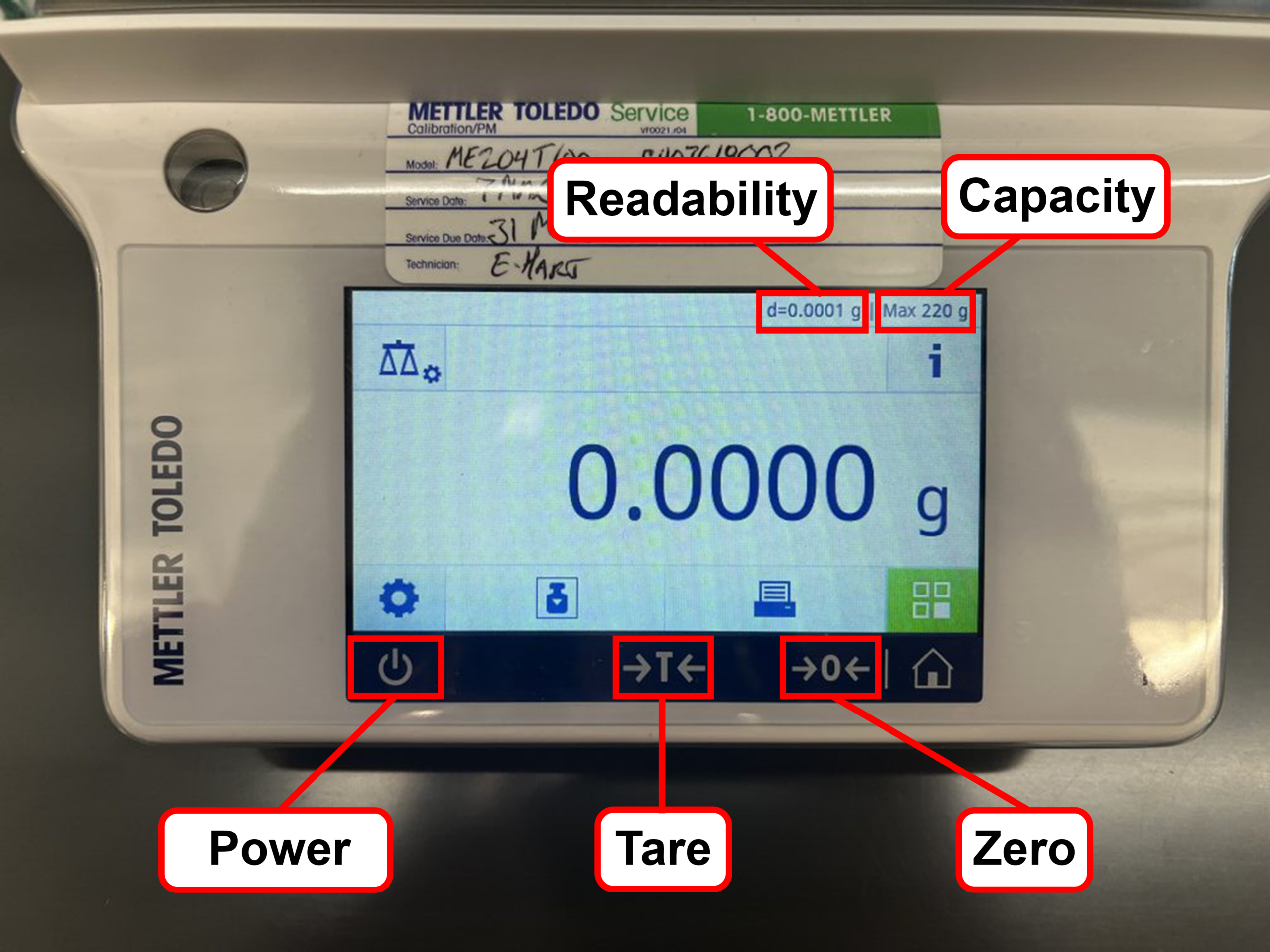Labeled diagram of the balance display and operation keys