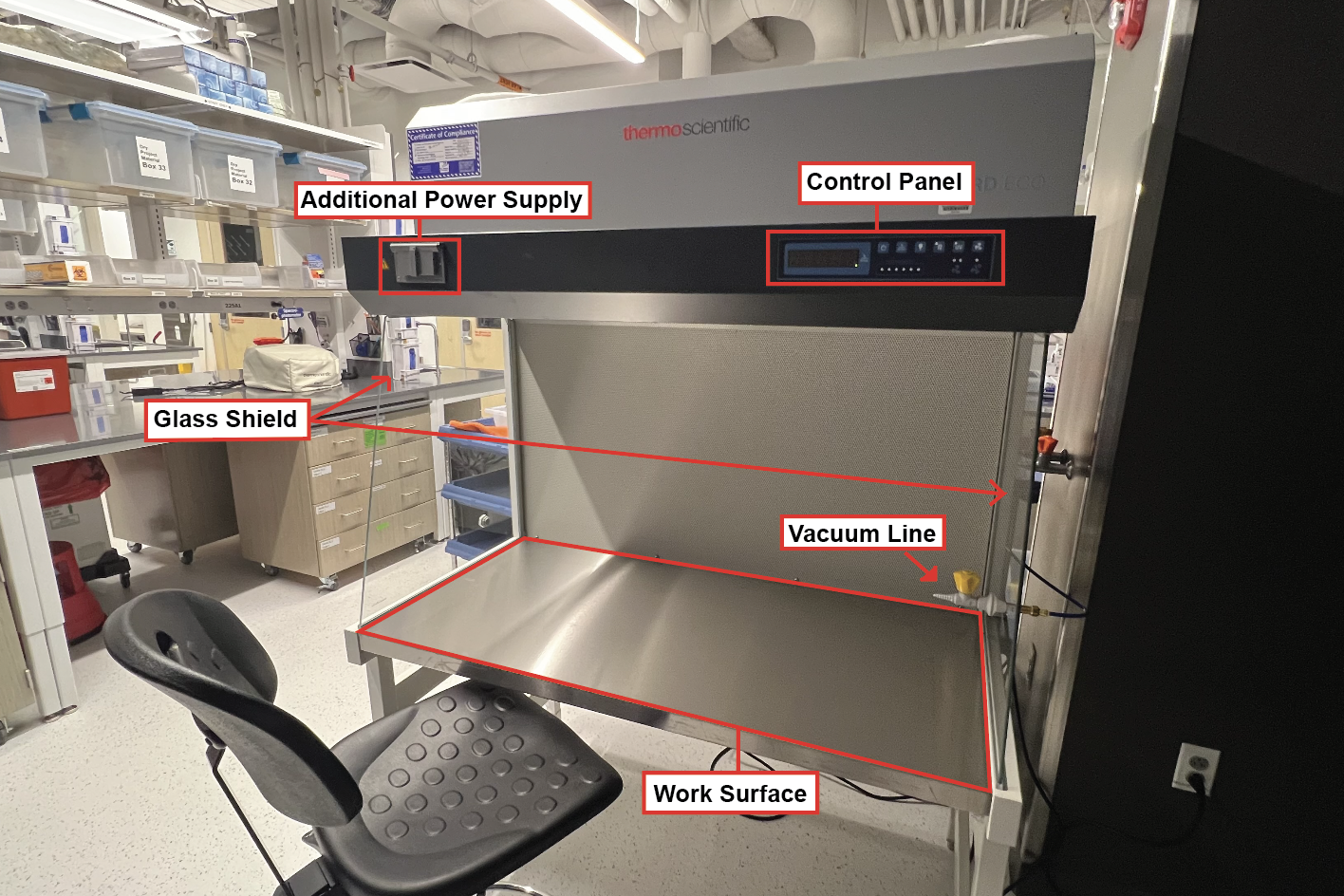 Labeled overview of the clean bench