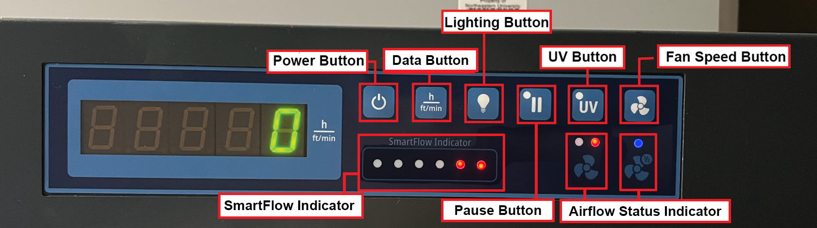 Labeled diagram of the clean bench control panel